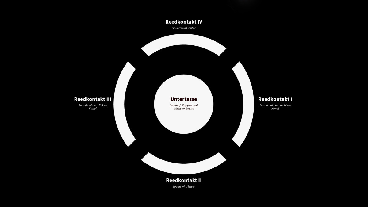 <? $page->title() ?>