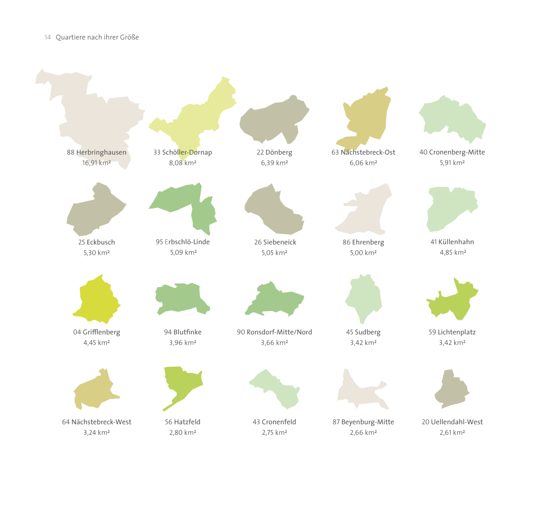 Wuppertal — Eine Stadt in Zahlen