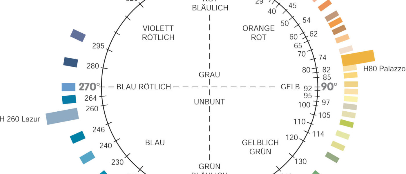 Tagesworkshop "FARBE praktisch"