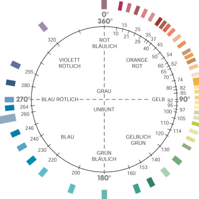 Bachelorarbeit: "Die Bedeutung des Raumes als interagierende Lernlandschaft f&uuml;r die fr&uuml;hkindliche Entwicklung"