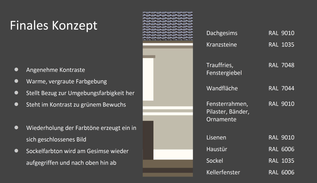 Grundlagen der Außenraumgestaltung: "Fassadengestaltung Villa Bremme in Wuppertal"