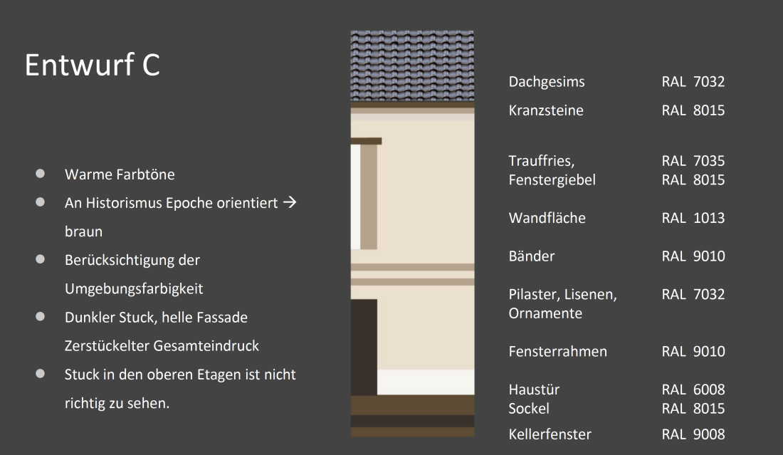 Grundlagen der Außenraumgestaltung: "Fassadengestaltung Villa Bremme in Wuppertal"